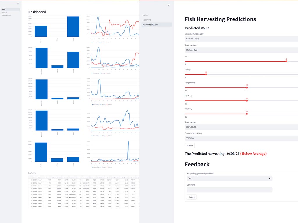 Predictive Modeling for Fish Harvesting in Sri Lankan Lakes
